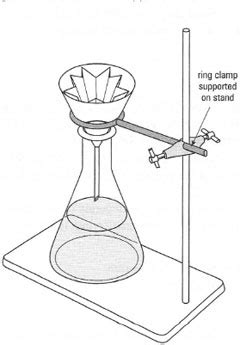 gravimetric filter method|gravity filtration apparatus.